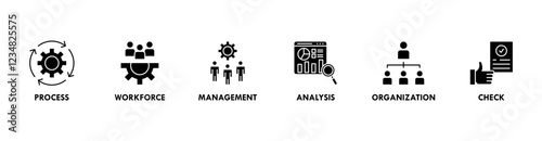 Total quality management banner web icon set vector illustration concept with icon of process, workforce, management, analysis, organization and check