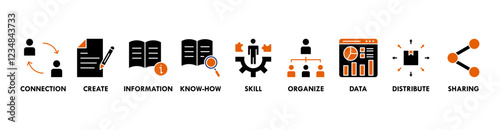 Knowledge transfer banner web icon set vector symbol illustration concept with icon of connection, create, information, know-how, skill, organize, data, distribute and sharing