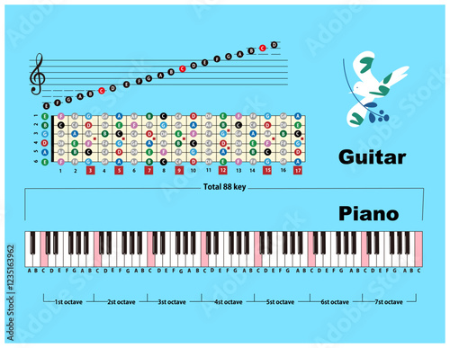 印刷可能な美しいギター フレットボード ノートと88鍵盤ピアノ ポスター