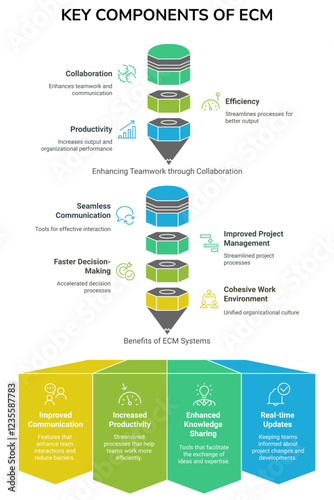 How ECM Systems Improve Team Collaboration and Productivity