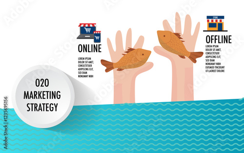 2 fish on hand infographic o2o marketing strategy online to Offline commerce Online to offline commerce metaphor