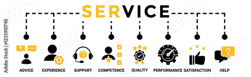 Service banner web icon vector illustration concept for customer and technical support with icon of advice, experience, support, competence, quality, performance, satisfaction, help, and call center