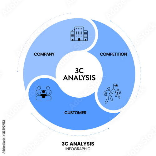 3C analysis model infographic diagram chart illustration banner template with icon vector has company, customer and competition. Customer and consumer analysis concept. Business presentation elements.