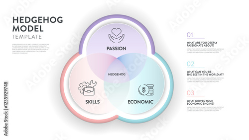 Hedgehog model strategy framework infographic diagram banner template with icon vector has passion, economic and skill. Chart and graph design element for business marketing presentation. Illustration