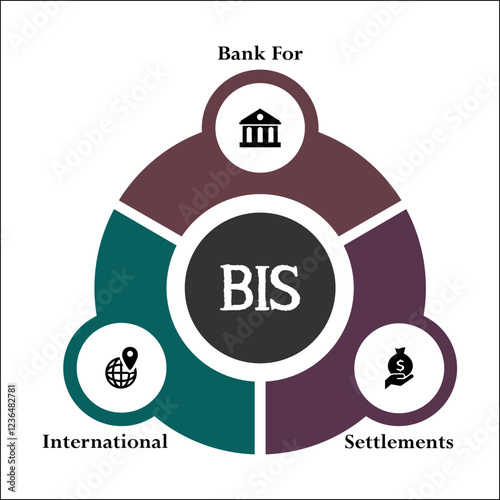 BIS - Bank For International Settlements acronym. Infographic template with icons and description placeholder