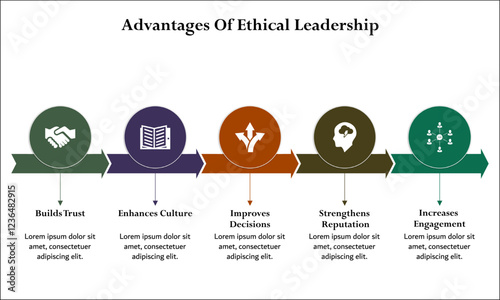 Five advantages of Ethical Leadership - Builds trust, enhances culture, Improves decision, strengthens reputation, Increases engagement. Infographic template with icons