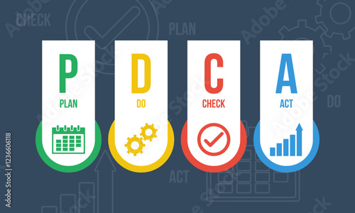 pdca cycle - plan do check act, success business improvement strategy, quality control method