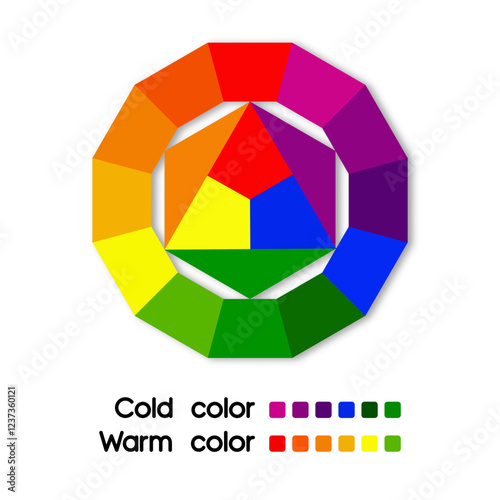 Chromatic design with separation of warm and cold colors