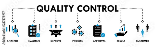 Quality control banner web icon vector illustration concept for product and service quality inspection with an icon of analysis, evaluation, improve, process, approval, result, and customer