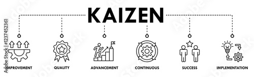 Kaizen banner web icon vector illustration for business philosophy and corporate strategy concept of continuous improvement with quality, advancement, continuous, success and implementation icon