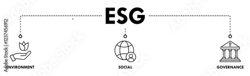 ESG banner web icon vector illustration for Environment Social Governance of corporate sustainability performance for investment screening