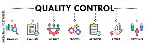 Quality control banner web icon vector illustration concept for product and service quality inspection with an icon of analysis, evaluation, improve, process, approval, result, and customer