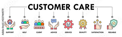Customer care banner web icon vector illustration concept for customer support and telemarketing service with an icon of help, client, advice, chat, service, reliability, quality, and satisfaction