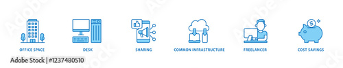 Coworking icon set flow process which consists of office space, desk, sharing, common infrastructure, freelancer, and cost savings icon live stroke and easy to edit .