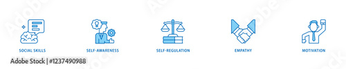 Emotional intelligence icon set flow process which consists of social skills, self-awareness, self-regulation, empathy and motivation icon live stroke and easy to edit .