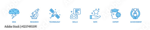 Experience icon set flow process which consists of idea, research, technology, skills, rate, expert and achievement icon live stroke and easy to edit .