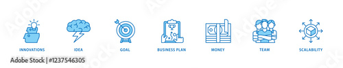 Start up  icon set flow process which consists of innovation, idea, goal, business plan, money, team, and scalability icon live stroke and easy to edit .
