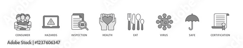 Food safety icon set flow process which consists of consumer, hazards, inspection, health, eat, virus, safe and certification icon live stroke and easy to edit .