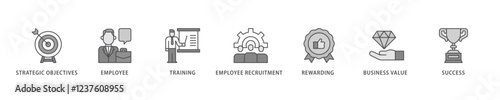 HRM icon set flow process which consists of strategic objectives, employee, training, employee recruitment, rewarding, business value, and success icon live stroke and easy to edit .