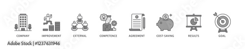 Outsourcing icon set flow process which consists of company, improvement, external, competence, agreement, cost-saving, and recruitment icon live stroke and easy to edit .