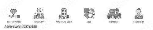 Real estate icon set flow process which consists of sold, home owner, mortgage, real estate, agent, investment, property value icon live stroke and easy to edit .