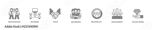 Social capital icon set flow process which consists of participation, network, trust, belonging, reciprocity, engagement, and values norm icon live stroke and easy to edit .