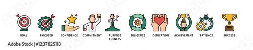 Perseverance icon set flow process which consists of goal, focused, confidence, commitment, purposefulness, diligence, dedication, achievement icon live stroke and easy to edit .