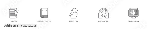 Creative writing icon set flow process which consists of writer, literary tropes, creativity, idea, inspiration, and composition icon live stroke and easy to edit .