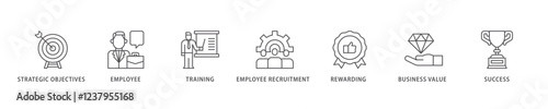 HRM icon set flow process which consists of strategic objectives, employee, training, employee recruitment, rewarding, business value, and success icon live stroke and easy to edit .