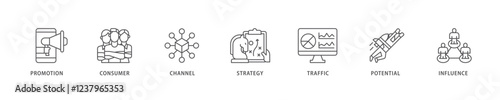 Lead generation icon set flow process which consists of promotion, consumer, channel, strategy, traffic, potential and influence icon live stroke and easy to edit .