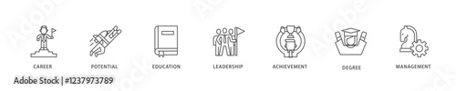 MBA icon set flow process which consists of career, potential, education, leadership, achievement, degree and management. icon live stroke and easy to edit .