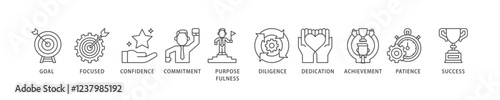 Perseverance icon set flow process which consists of goal, focused, confidence, commitment, purposefulness, diligence, dedication, achievement icon live stroke and easy to edit .