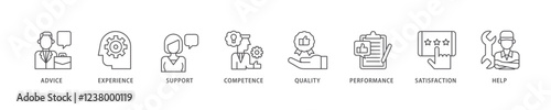 Service icon set flow process which consists of advice, experience, support, competence, quality, performance, satisfaction, help, and call center icon live stroke and easy to edit .