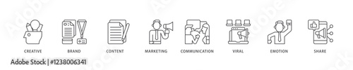 Storytelling icon set flow process which consists of creative, brand, content, marketing, communication, viral, emotion, and share icon live stroke and easy to edit .