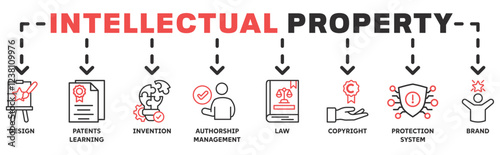 Intellectual property banner web icon vector illustration concept with icon of trademark with icon of design, patents learning, invention, authorship, law, copyright, protection, and brand