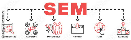 Search Engine Marketing (SEM) banner web vector illustration concept with icons of search engine, marketing, target group, content, links, ranking