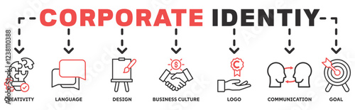 Corporate identiy banner web icon vector illustration concept with icon of creativity, language, design, business culture, logo, communication and goals 