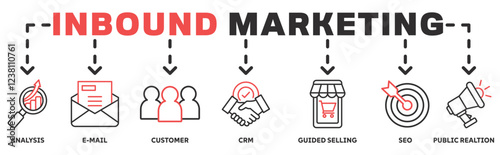 Inbound marketing banner web icon vector illustration concept with icon of analysis, email, customer, crm, guided selling, seo and public relations 