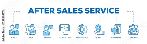 After-sales service infographic icons flow process which consists of advice, help, support, satisfaction, maintenance, quality, guarantee, customer icon live stroke and easy to edit .