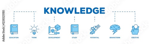 Wallpaper Mural Knowledge transfer infographic icons flow process which consists of connection, create, information, know-how, skill, organize, data, distribute and sharing icon live stroke and easy to edit . Torontodigital.ca