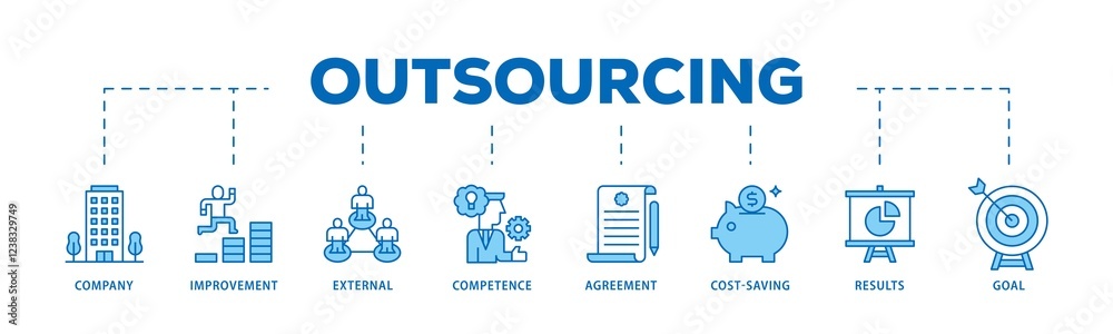 Outsourcing infographic icons flow process which consists of company, improvement, external, competence, agreement, cost-saving, and recruitment icon live stroke and easy to edit . Outsourcing infographic icons flow process which consists of company, improvement, external, competence, agreement, cost-saving, and recruitment icon live stroke and easy to edit .