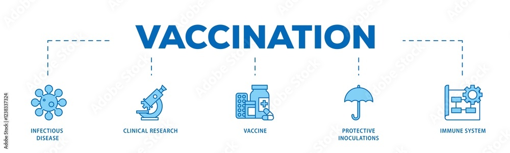 Vaccination infographic icons flow process which consists of virus infectious disease, vaccine clinical research, and protective inoculations icon live stroke and easy to edit . Vaccination infographic icons flow process which consists of virus infectious disease, vaccine clinical research, and protective inoculations icon live stroke and easy to edit .