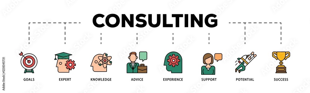 Naklejka premium Consulting infographic icons flow process which consists of goals, expert, knowledge, advice, experience, support, potential, and success icon live stroke and easy to edit .