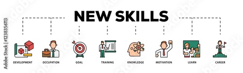 New skills infographic icons flow process which consists of development, occupation, goal, training, knowledge, motivation, learn and career icon live stroke and easy to edit .