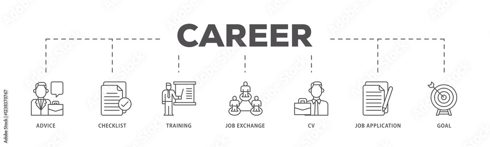 Career planning infographic icons flow process which consists of advice, checklist, training, job exchange, cv, job application and goal icon live stroke and easy to edit .