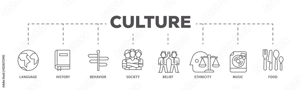 Culture infographic icons flow process which consists of food, music, society, ethni, city, belief, behavior, history, language icon live stroke and easy to edit . Culture infographic icons flow process which consists of food, music, society, ethni, city, belief, behavior, history, language icon live stroke and easy to edit .