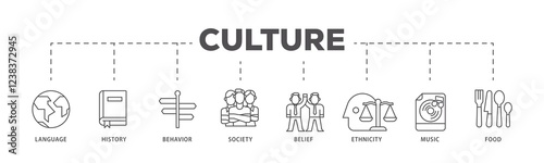 Culture infographic icons flow process which consists of food, music, society, ethni, city, belief, behavior, history, language icon live stroke and easy to edit .