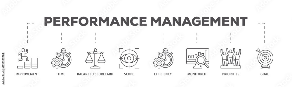Obraz premium Performance management infographic icons flow process which consists of improvement, time, balanced scorecard, scope, efficiency icon live stroke and easy to edit .