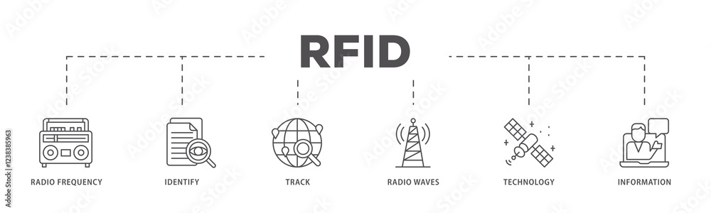 RFID infographic icons flow process which consists of bidding process, commodity, selection procedure, supplier, premilimary, procurement icon live stroke and easy to edit . RFID infographic icons flow process which consists of bidding process, commodity, selection procedure, supplier, premilimary, procurement icon live stroke and easy to edit .