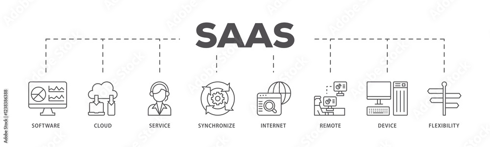SaaS infographic icons flow process which consists of software, cloud, service, synchronize, internet, remote, device and flexibility icon live stroke and easy to edit . SaaS infographic icons flow process which consists of software, cloud, service, synchronize, internet, remote, device and flexibility icon live stroke and easy to edit .